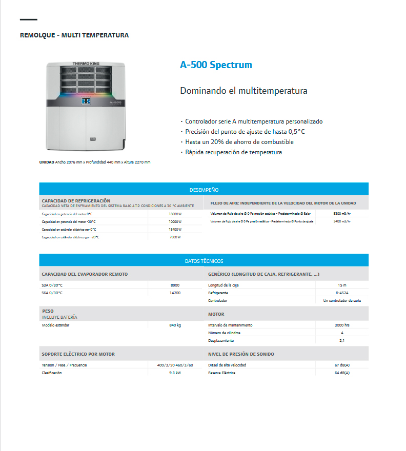 A-500-Spectrum-ES.jpg